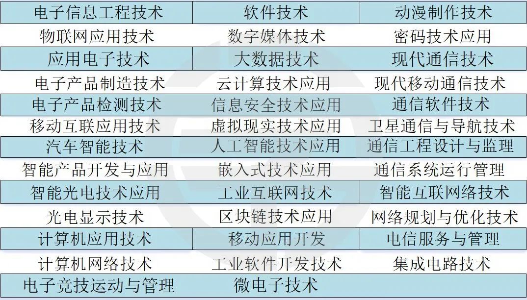 河北單招考試十類（計(jì)算機(jī)類）全面解析 動(dòng)漫開發(fā)方向與就業(yè)前景