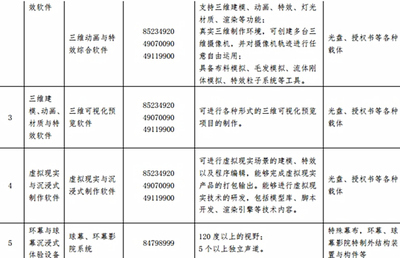 宅男們的政策福音 動(dòng)漫開發(fā)生產(chǎn)用品進(jìn)口稅將全面免除