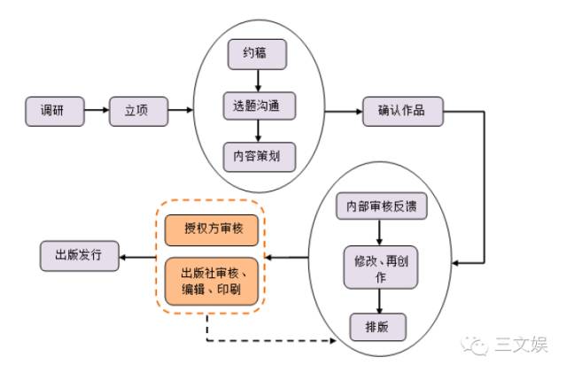 鎧甲勇士賣2000萬冊(cè)、巴啦啦小魔仙年均500萬 少兒動(dòng)漫圖書的黃金商機(jī)